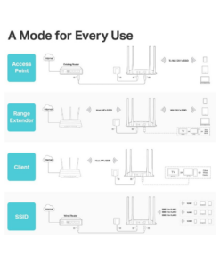 Alternative view of TP-Link TL-WA1201 Access Point AC1200 Wireless